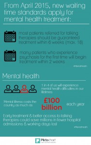 New waiting times standards for mental health treatment are to be introduced 