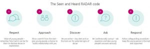 RADAR code