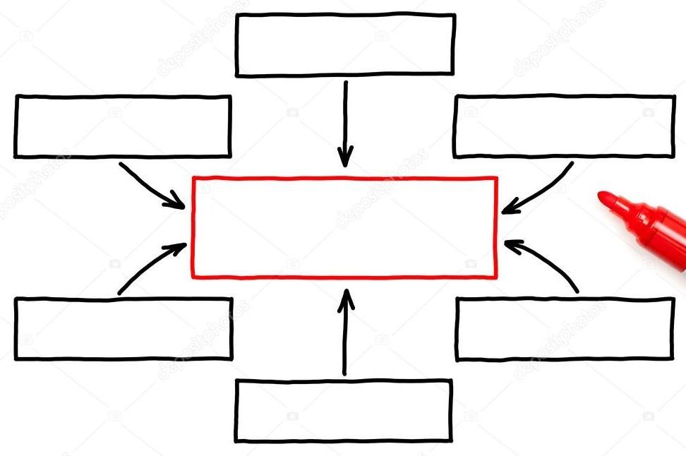 Series of boxes arranged in a circle with arrows pointing to a larger boe at the centre with a red outline - signifying joined up care