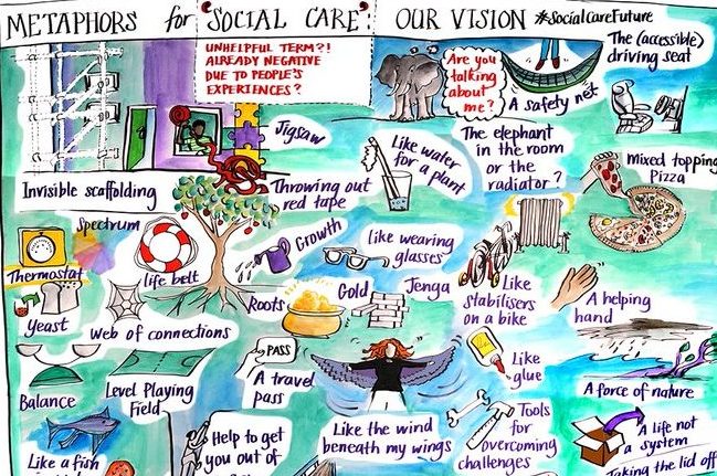 Words and illustrations expressing positive visions for social care