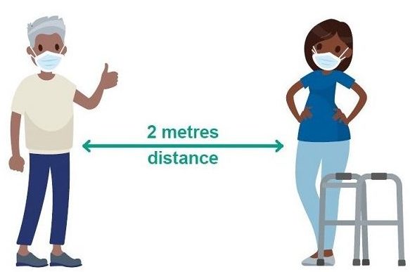 Illustration showing effective social distancing