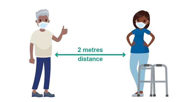 Illustration of masked 2 metre rule