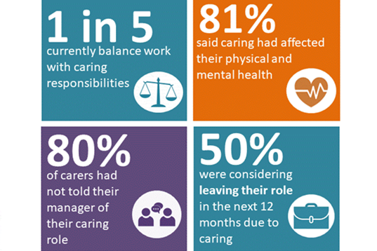 Carers feelings about caring.